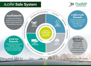 วิถีแห่งระบบที่ปลอดภัย (Safe System Approach) 