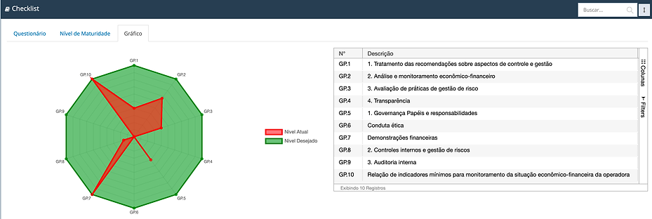 Nível de Maturidade de Segurança Cibernética Software INTERISK