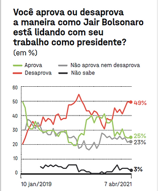 pesquisa Exame Bolsonaro