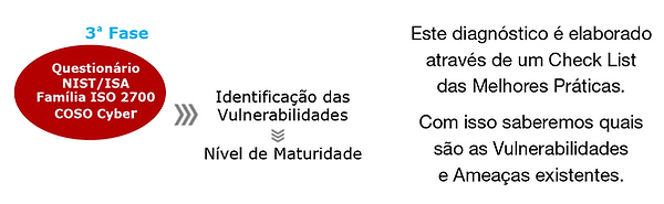 Identificação das Vulnerabilidades | Software INTERISK | Cybersecurity Risks | Self Risk Assessmente | Brasiliano INTERISK