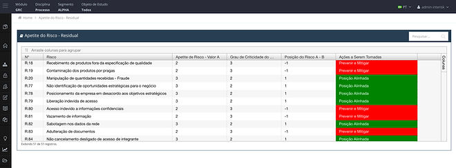 Software INTERSIK Gestão de Riscos, Cibernéticos, Governança e Compliancee