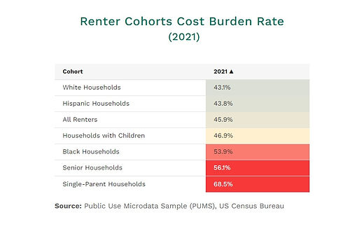 OC Renter Cost Graph.jpg