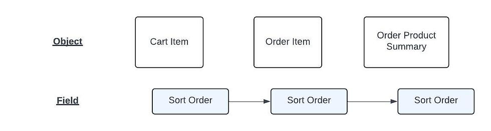 Visual of the mapping object working.
