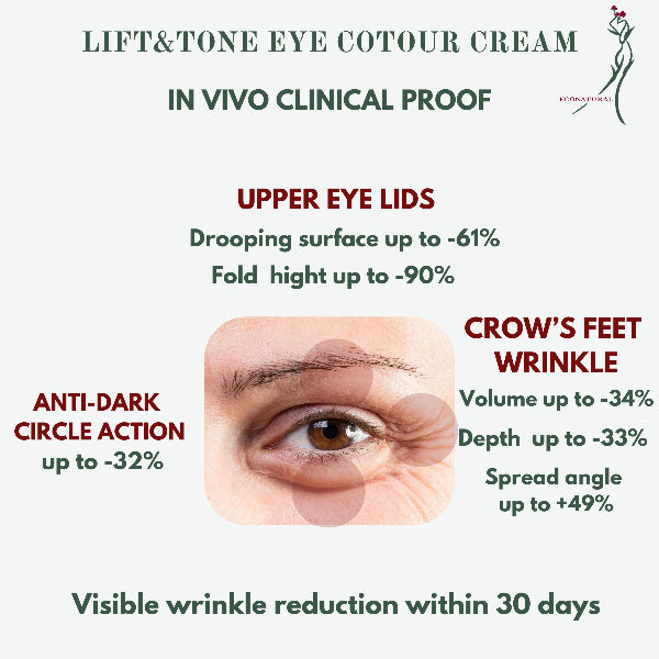 Миниатюра: Tall, cylindrical opaque white airless-pump bottle labeled ‘Lift & Tone Eye Contour Cream 30 ml / 1 oz