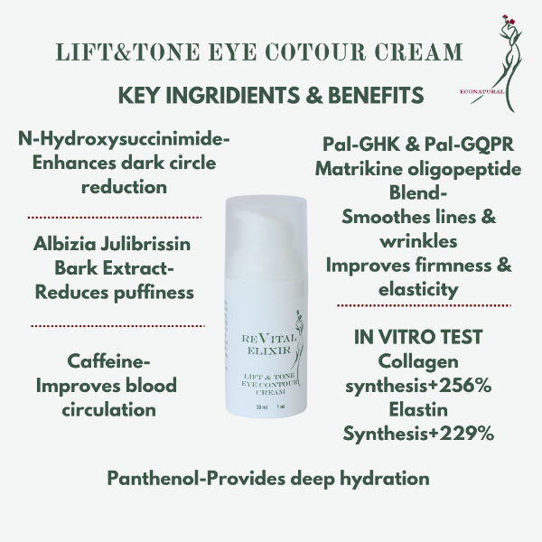Миниатюра: Tall, cylindrical opaque white airless-pump bottle labeled ‘Lift & Tone Eye Contour Cream 30 ml / 1 oz