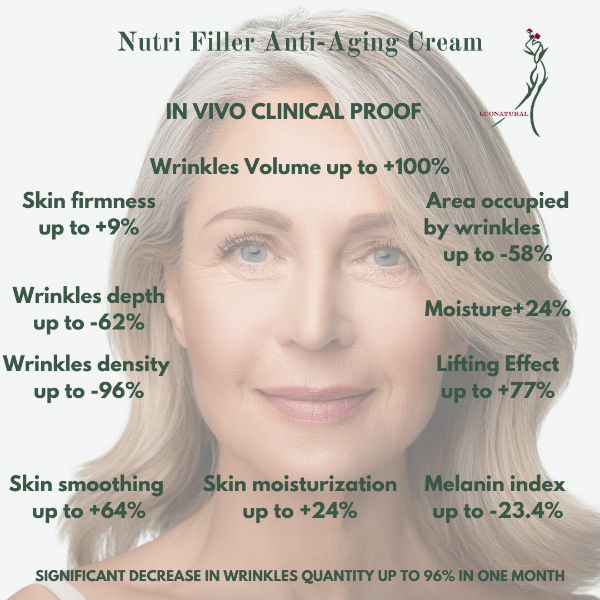 Thumbnail: A sleek, opaque white airless pump bottle labeled ‘Nutri Filler Anti-Aging Cream 50 ml / 1.7 oz’; minimalist, cylindrical des