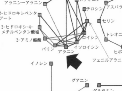 乳がん検出用唾液マーカーの特許を取得しました