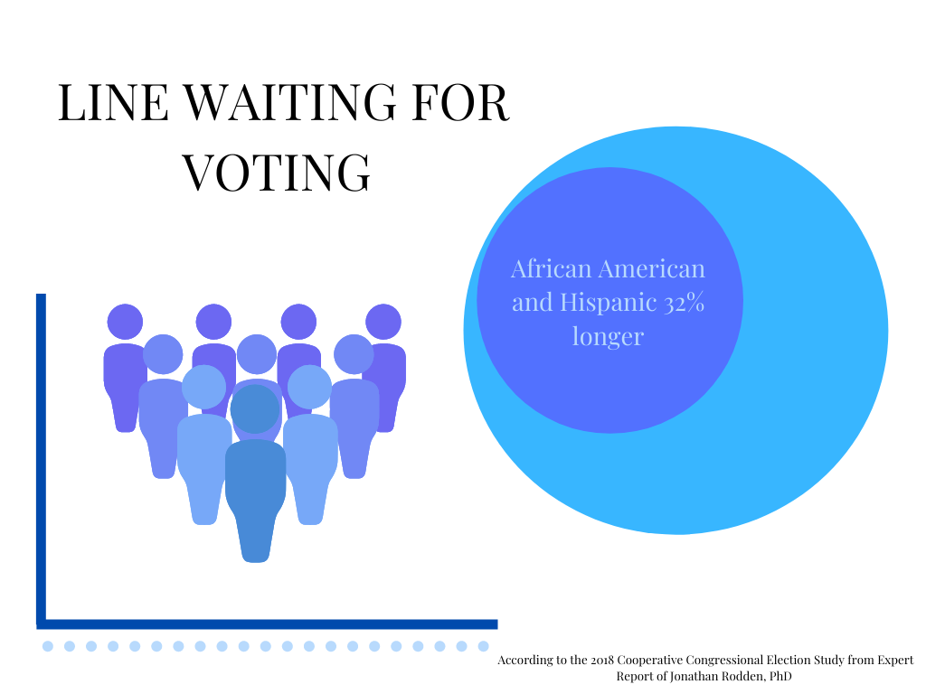 Voter Suppression