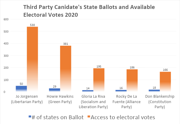 Third Party Candidates