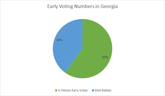 COVID-19 & Statesboro Voting
