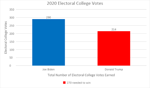 Red vs. Blue Wave