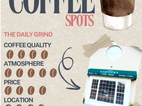 Weekly Shot of Coffee