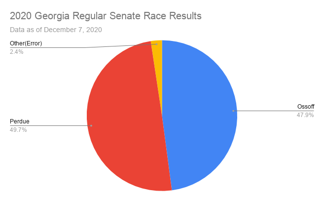 GA Senate Runoff