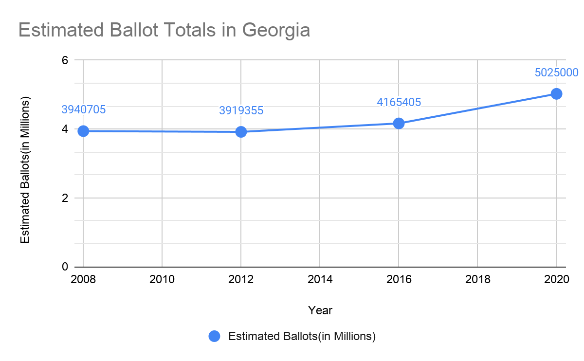 Voter Suppression