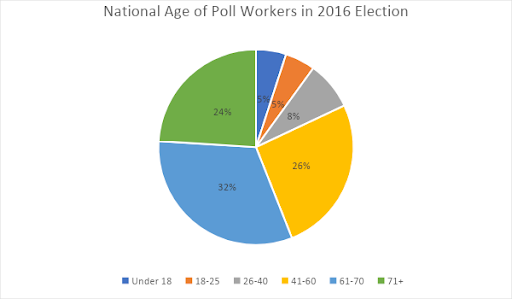 COVID-19 at the Polls
