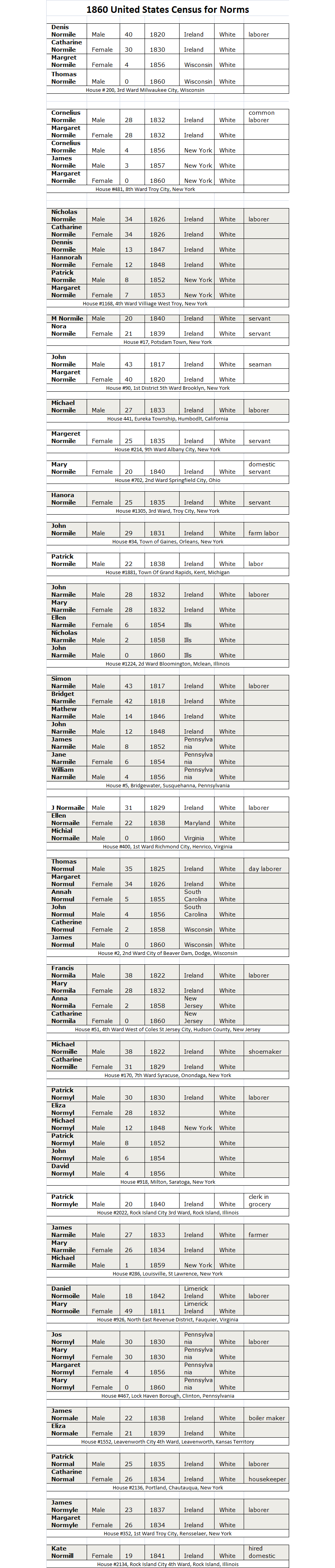 1860 US Census.gif