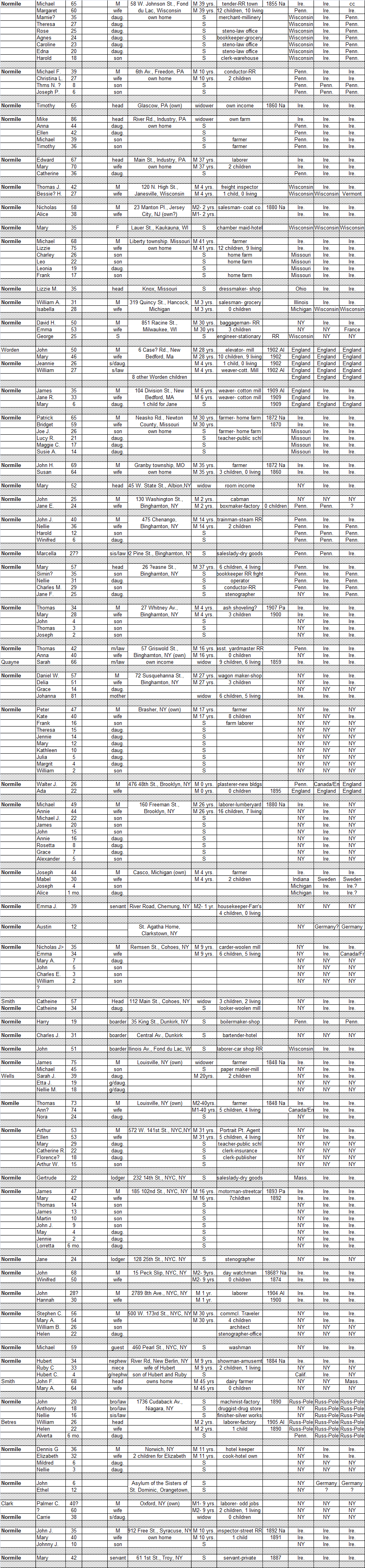 1910+US+Census+page+3.gif