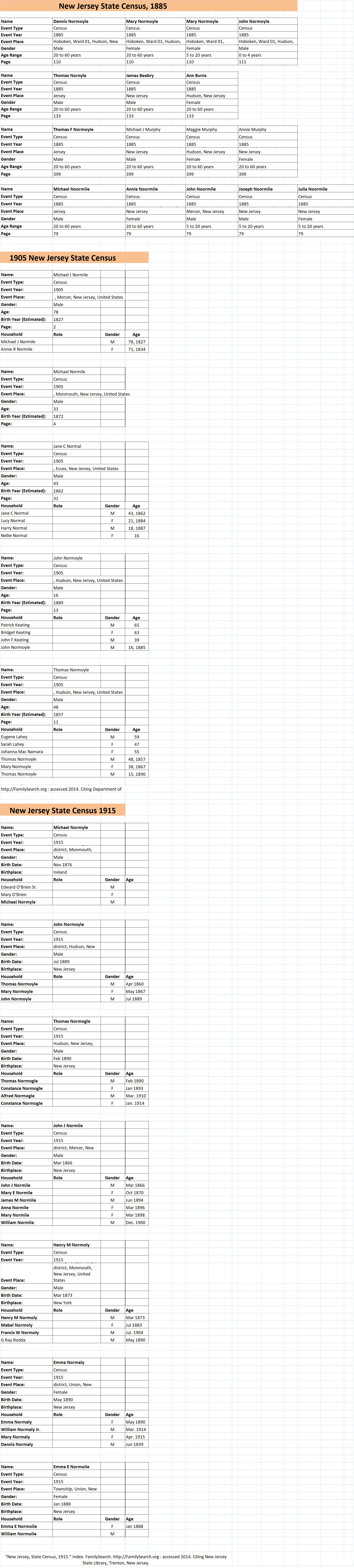 New Jersey combined census image.gif