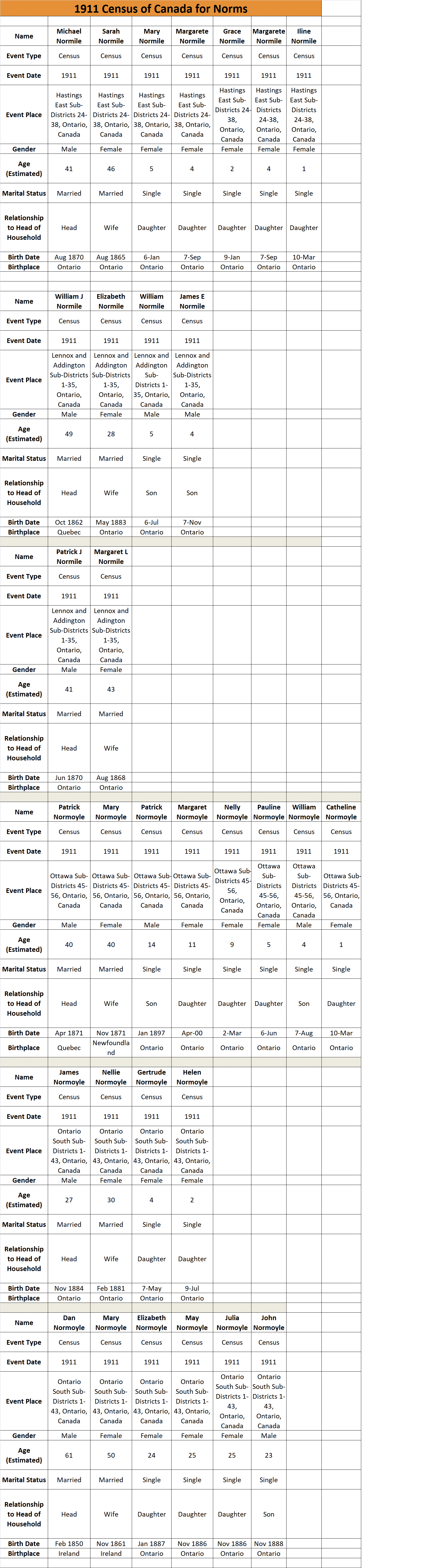 1911 Census of Canada image.gif