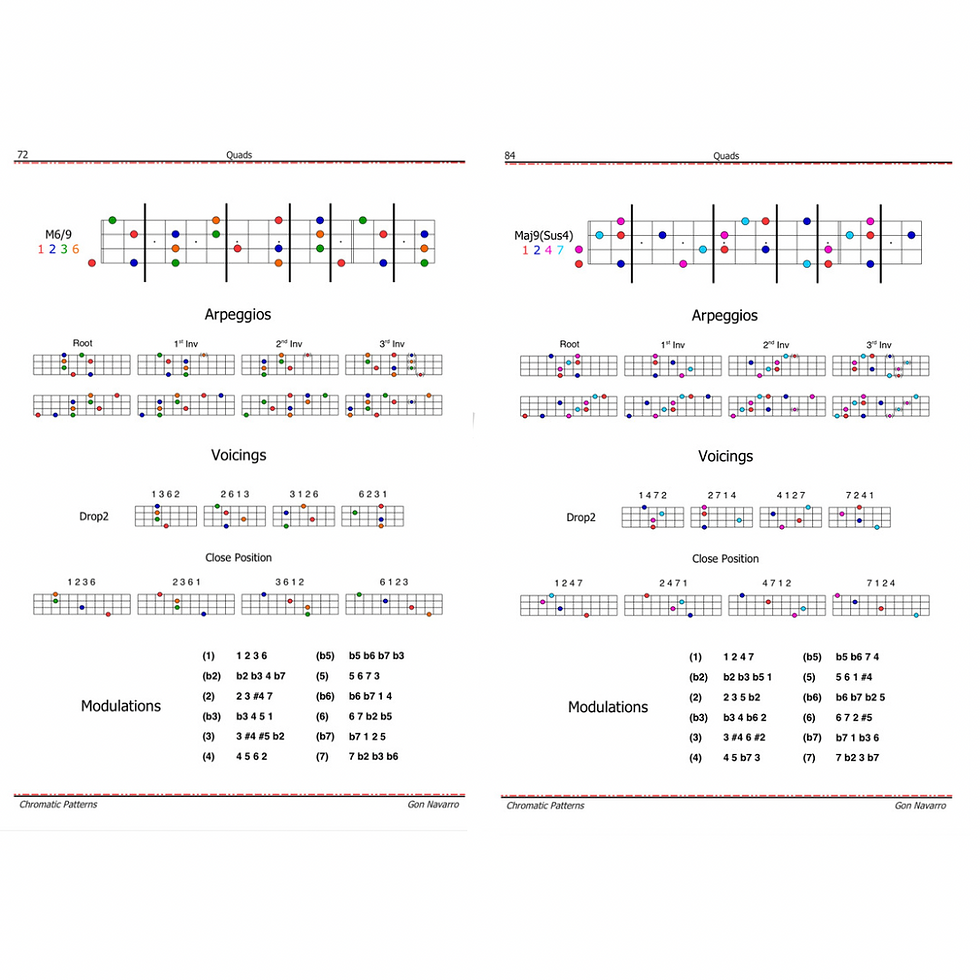 Thumbnail: Bundle for 4 Strings Bass (Vol.1, Vol.2, Vol.3 & Harmonics)