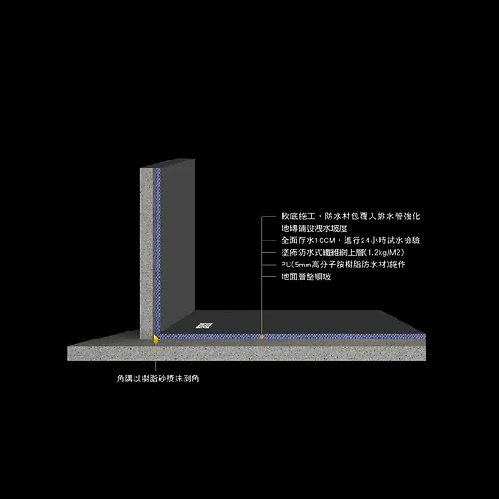 建築工法 Treasure 建築工法 Treasure