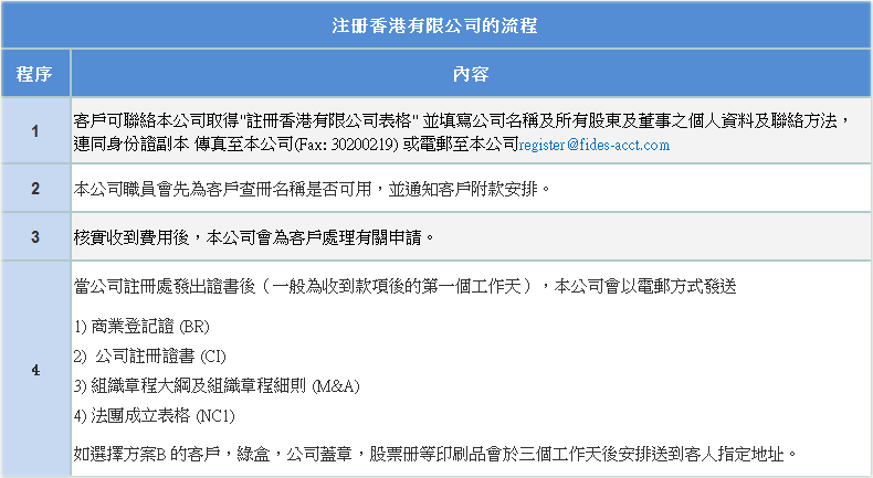 富達會計 成立公司
