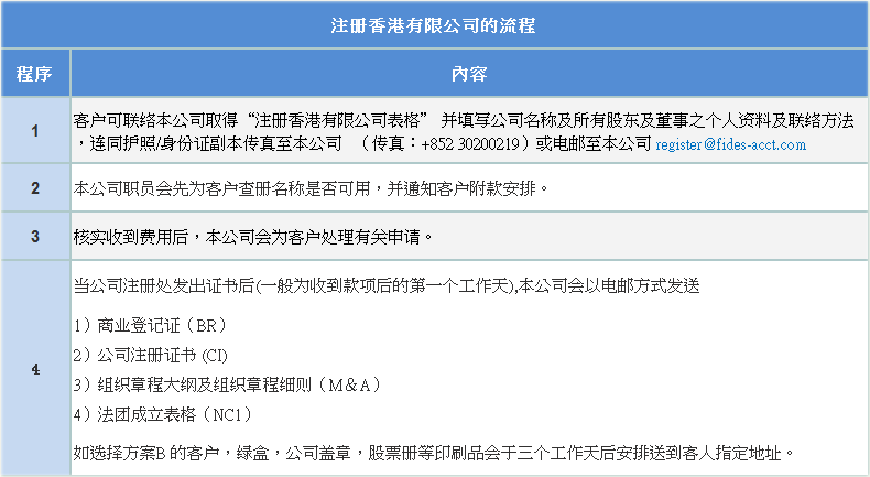 富达会计 成立公司
