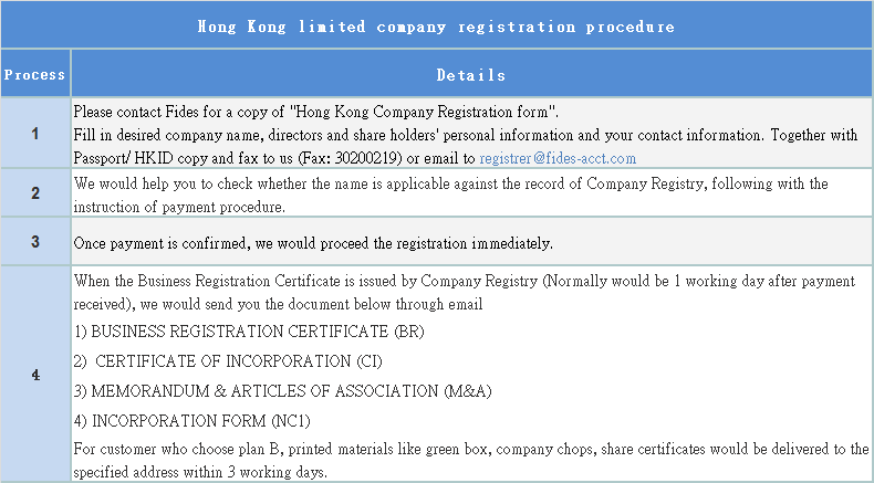company formation fides accounting