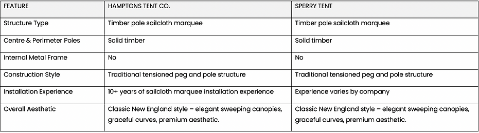 Hamptons Tent vs Sperry Tent — Comparison