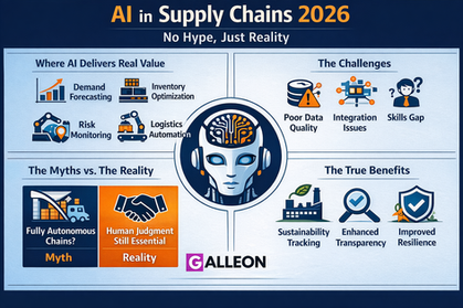 AI in Supply Chains 2026 Useful, Yes But Only If You Think Straight