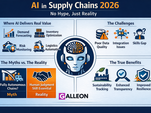 AI in Supply Chains 2026 Useful, Yes But Only If You Think Straight