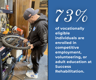 Where is the Best Program for an Injured Worker to Receive Brain Injury Rehabilitation in Pennsylvania?