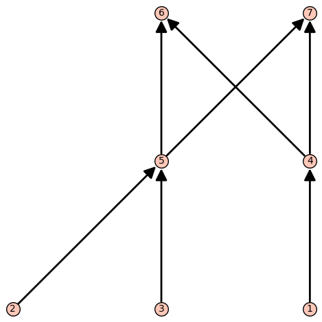 Depth-First Search on another Poset