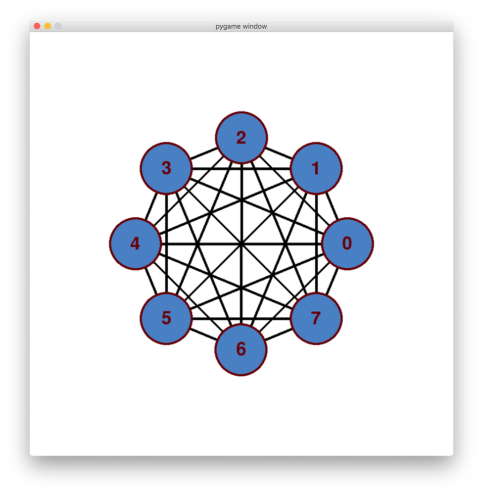 Making a Graph Class in Python 2 - GUI