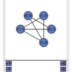 Removing vertices from GUI 2/4