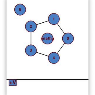 GUI Example 6/6 - Vertex added with label 'jmathg'