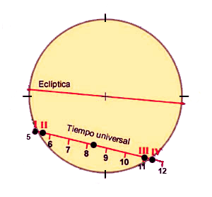 esquema-transito.gif