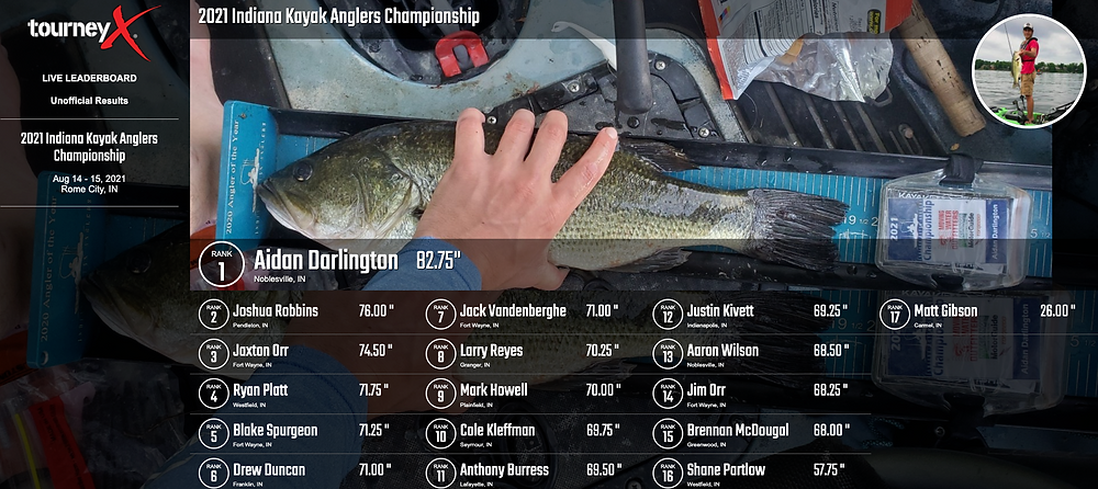 2021 IKA Championship TourneyX Leaderboard