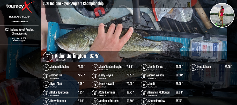 2021 IKA Championship TourneyX Leaderboard