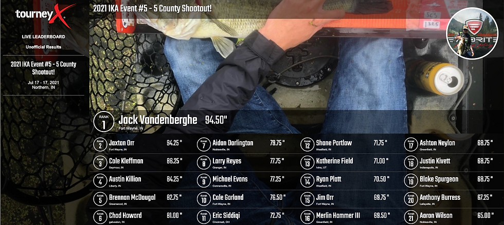 2021 IKA - 5 County Shootout TourneyX Leaderboard