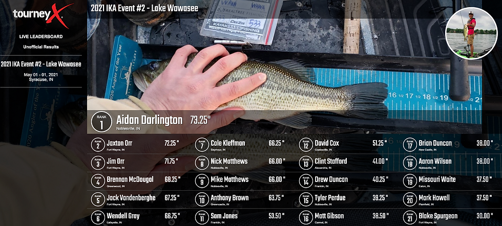 2021 IKA - Lake Wawasee TourneyX Leaderboard