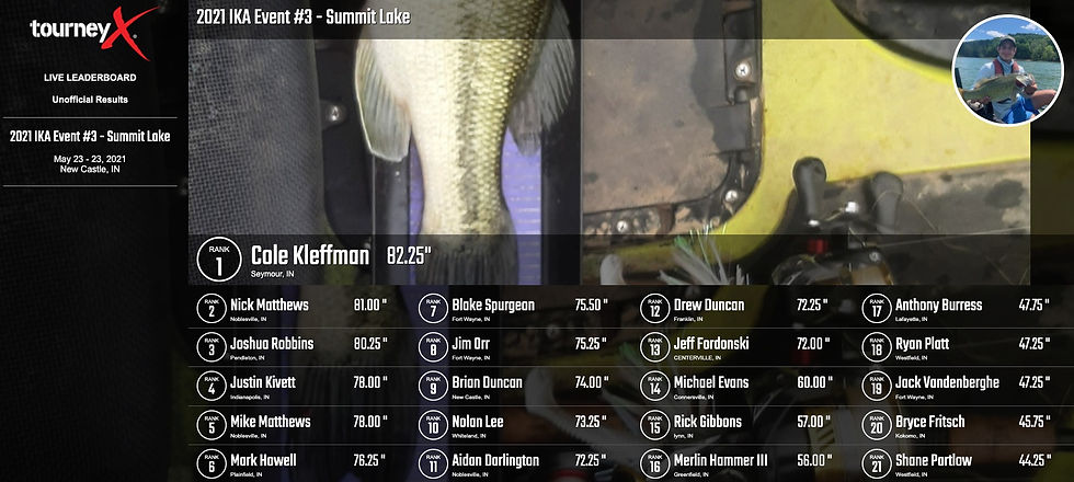 2021 IKA - Summit Lake TourneyX Leaderboard