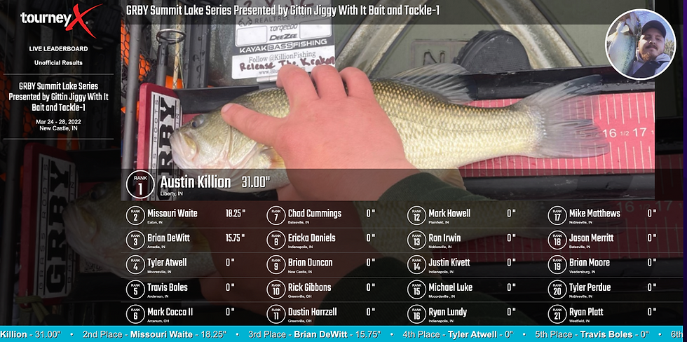 GRBY Summit Lake Tourneyx Leaderboard