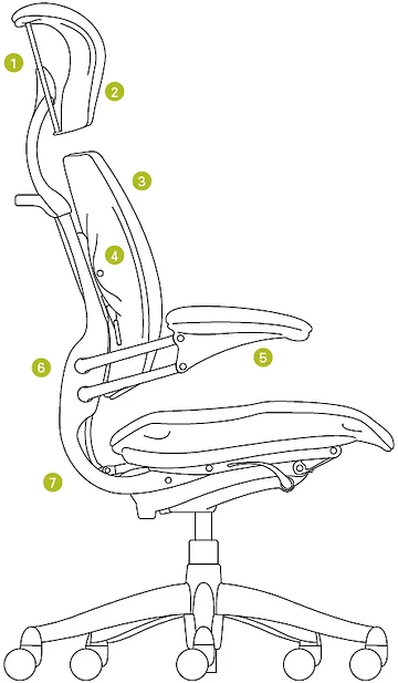 all the features of the humanscale freedom office chair