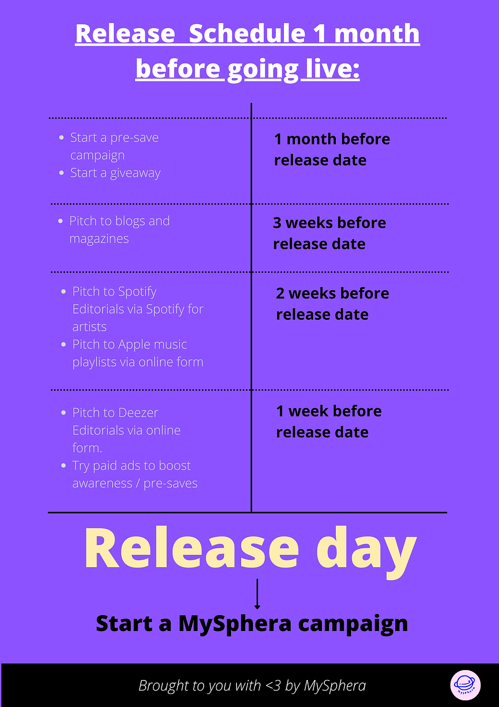 Mysphera complete pre-release schedule for 1 month before your music goes live