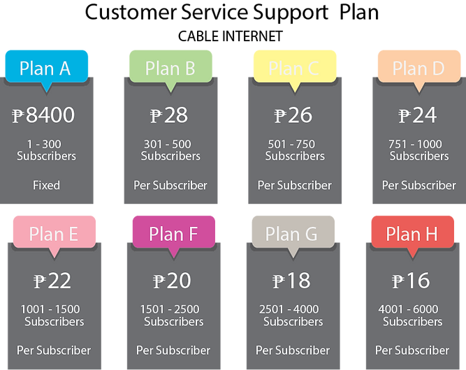 Customer Support Plan Cable Internet.png