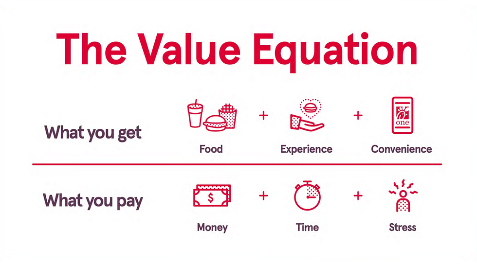 The New Battle for Guest Loyalty: Winning the War on Value