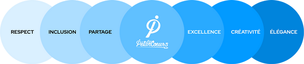 valeurs des PétanCœurs