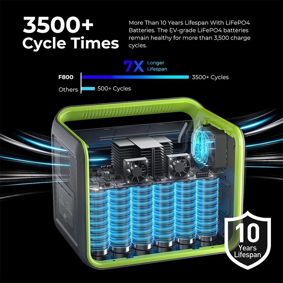 Thumbnail: FOSSiBOT-estación de energía portátil F800, generador Solar LiFePO4 de 512WH,