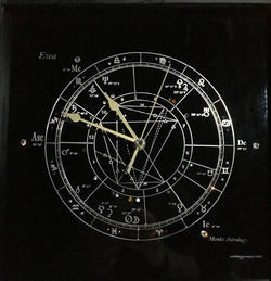 birth chart of a film director